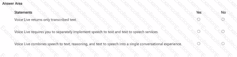 AI-901 Exam - Free Microsoft Questions and Answers | ExamCollection ...