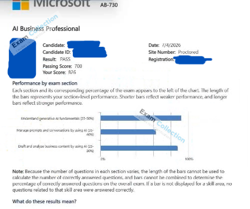 Passed score card for Microsoft Certified: AI Business Professional certification 1