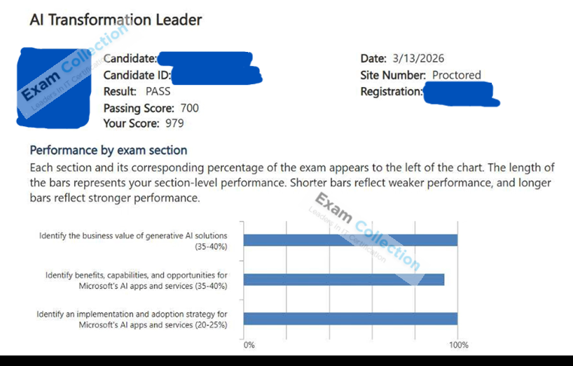 Passed score card for Microsoft Certified: AI Transformation Leader certification 2
