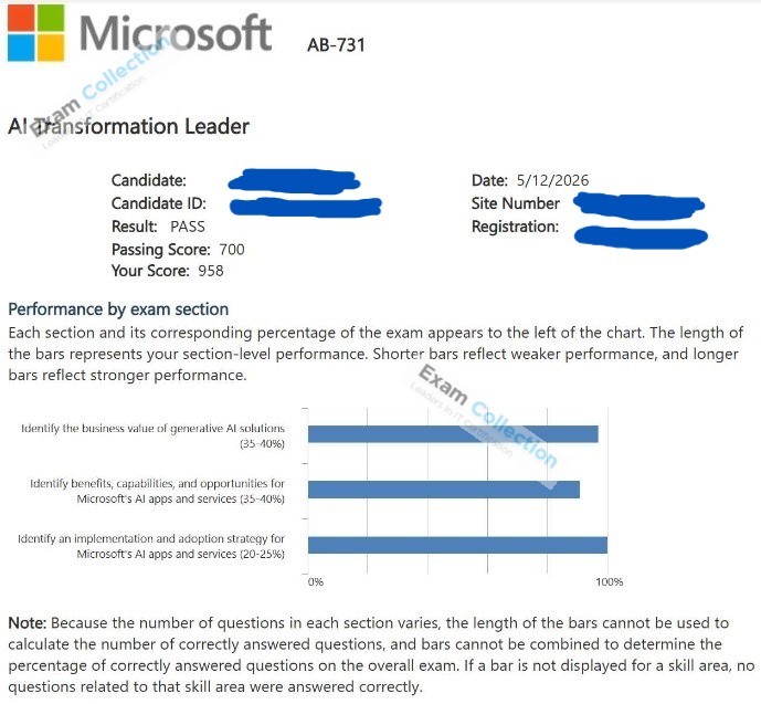Passed score card for Microsoft Certified: AI Transformation Leader certification 1