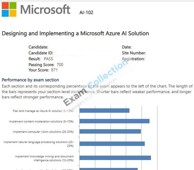 Passed score card for Azure AI Engineer Associate certification 3