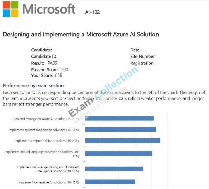 Passed score card for Azure AI Engineer Associate certification 2