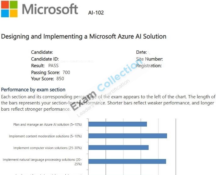 Passed score card for Azure AI Engineer Associate certification 1
