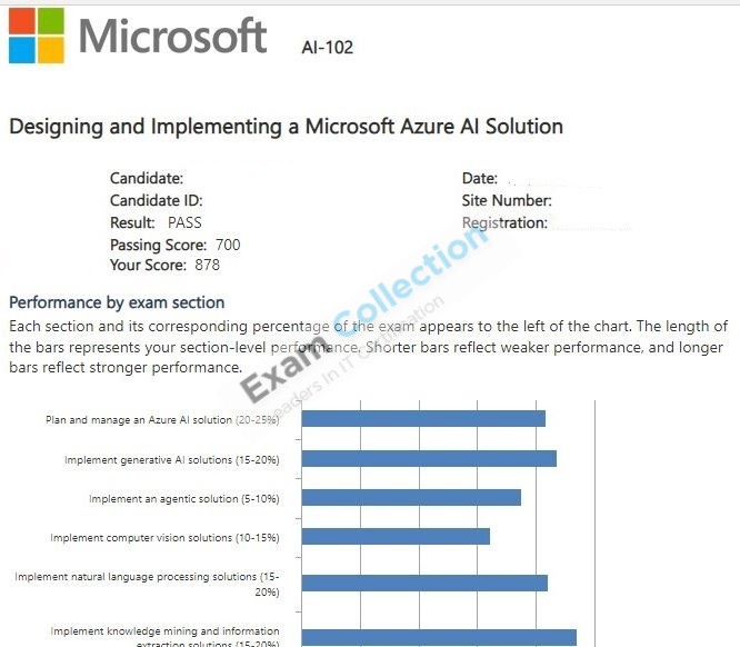 Passed score card for Azure AI Engineer Associate certification 4