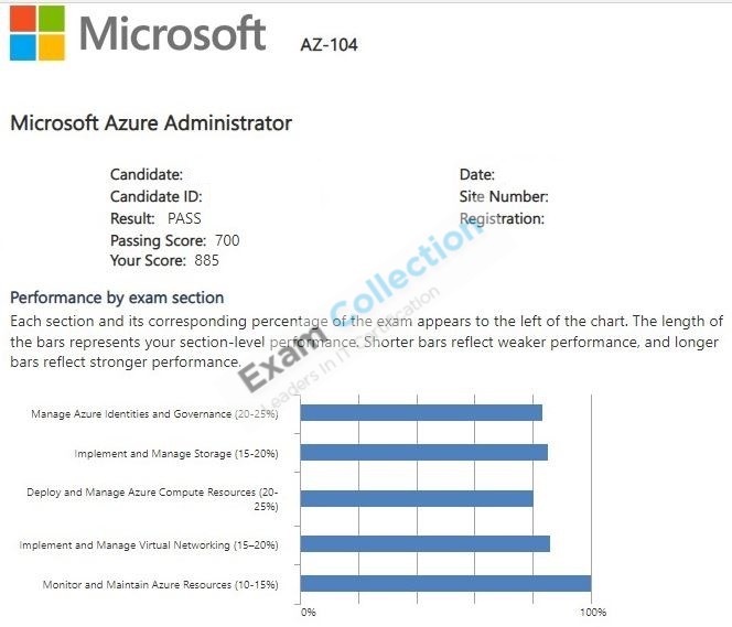 Passed score card for Azure Administrator Associate certification 3