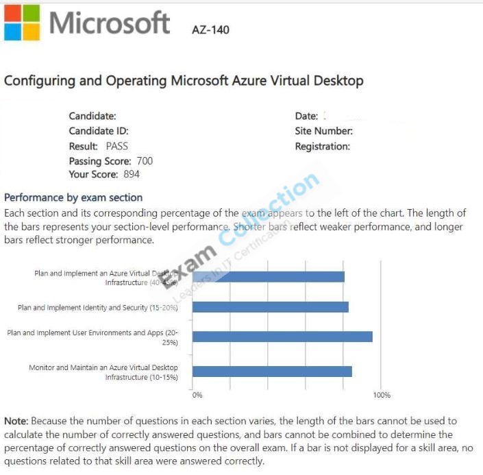Passed score card for Microsoft Certified: Windows Virtual Desktop Specialty certification 1