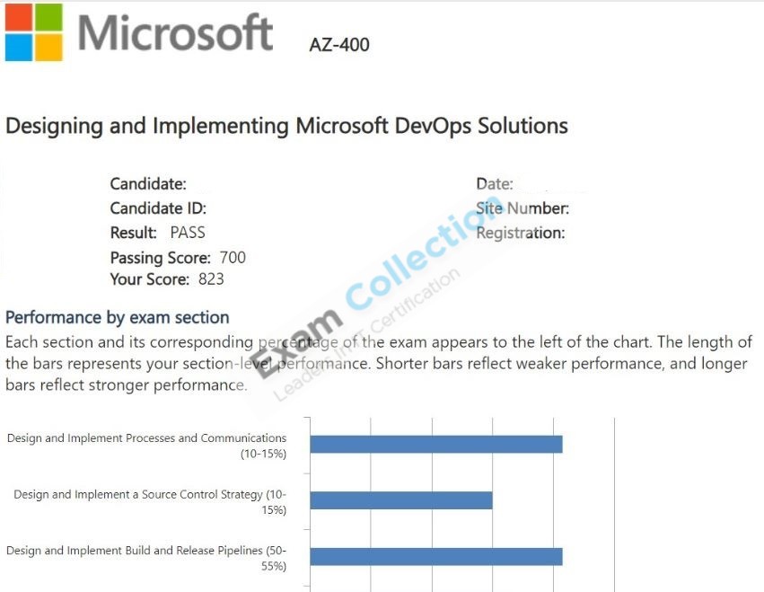 Passed score card for Microsoft Azure certification 5