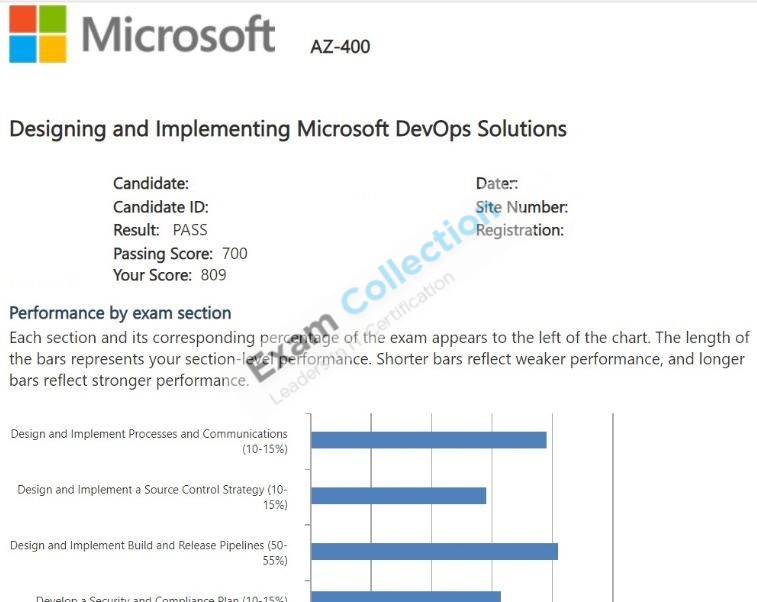 Passed score card for Microsoft Azure certification 3