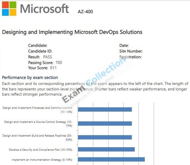 Passed score card for Microsoft Azure certification 4