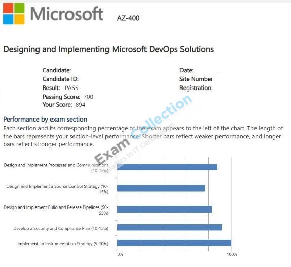 Passed score card for Microsoft Azure certification 6
