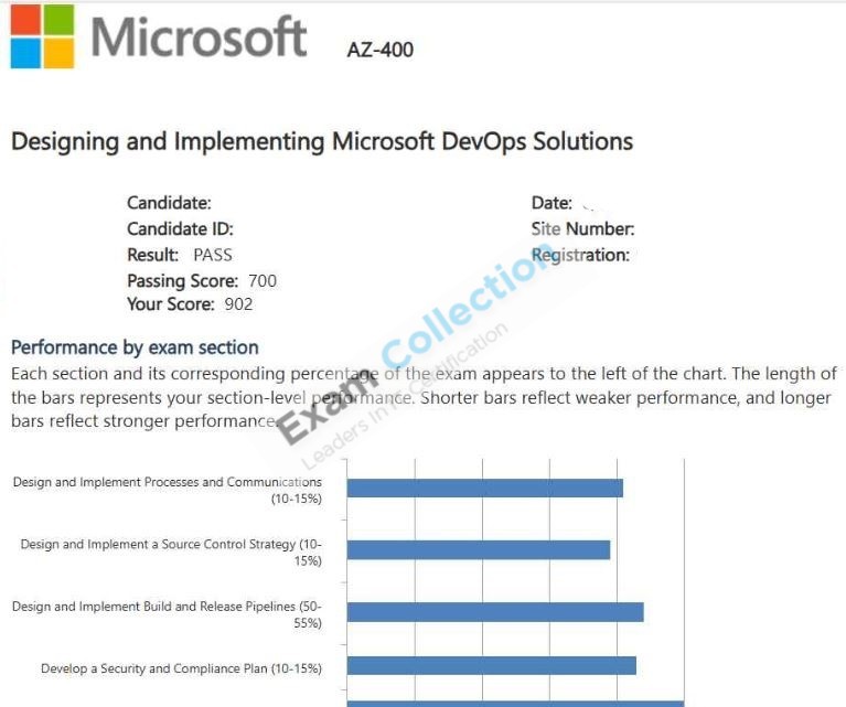 Passed score card for Microsoft Azure certification 2