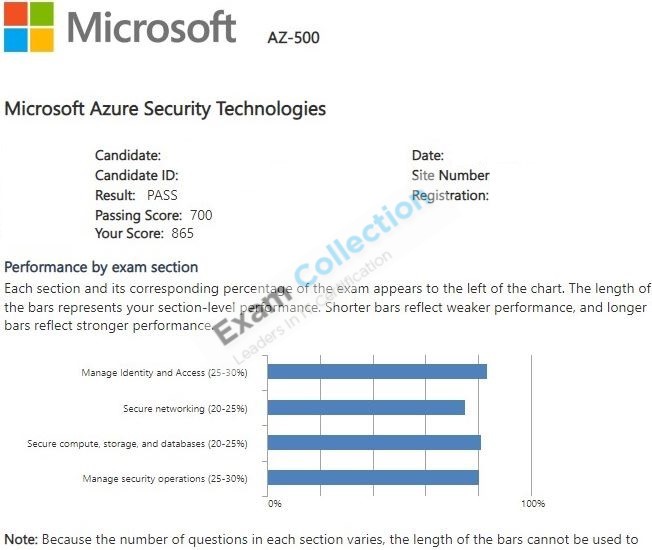Passed score card for Azure Security Engineer Associate certification 3