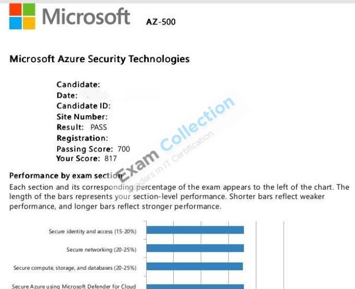 Passed score card for Azure Security Engineer Associate certification 5