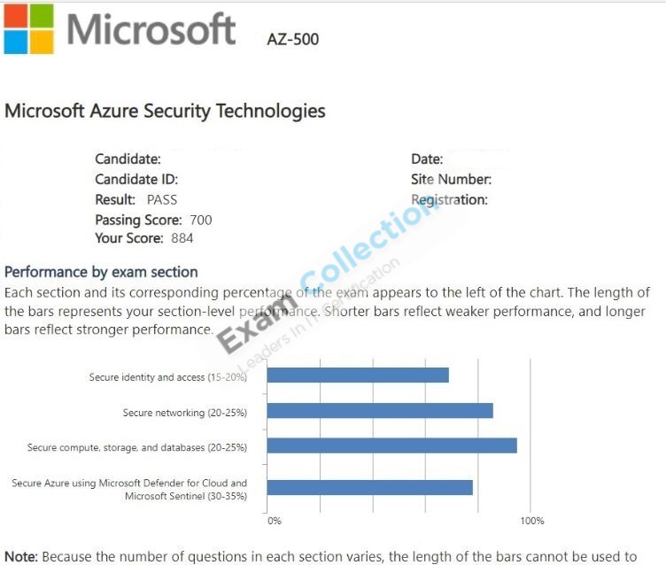 Passed score card for Azure Security Engineer Associate certification 4
