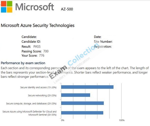 Passed score card for Azure Security Engineer Associate certification 1
