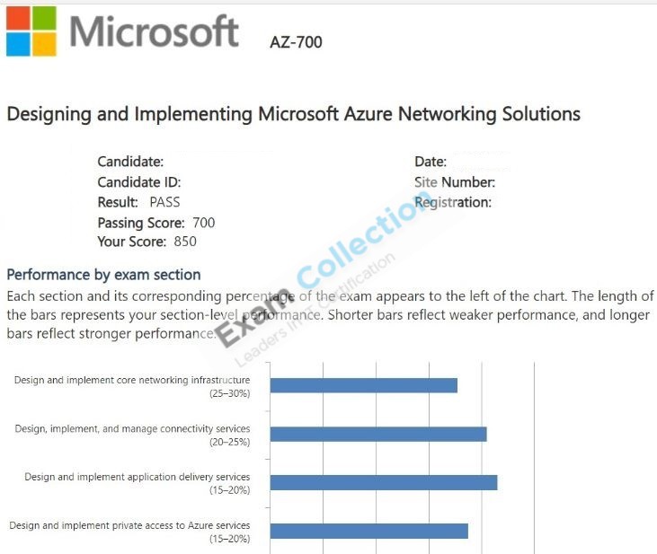 Passed score card for Microsoft Certified: Azure Network Engineer Associate certification 4