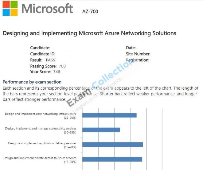 Passed score card for Microsoft Certified: Azure Network Engineer Associate certification 2
