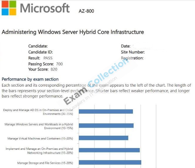 Passed score card for Microsoft Certified: Windows Server Hybrid Administrator Associate certification 2
