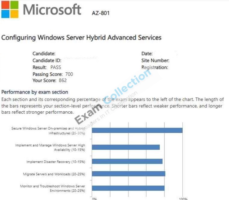 Passed score card for Microsoft Certified: Windows Server Hybrid Administrator Associate certification 3