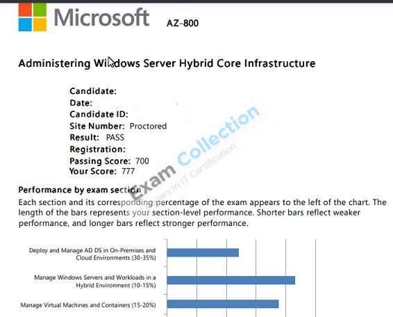 Passed score card for Microsoft Certified: Windows Server Hybrid Administrator Associate certification 1