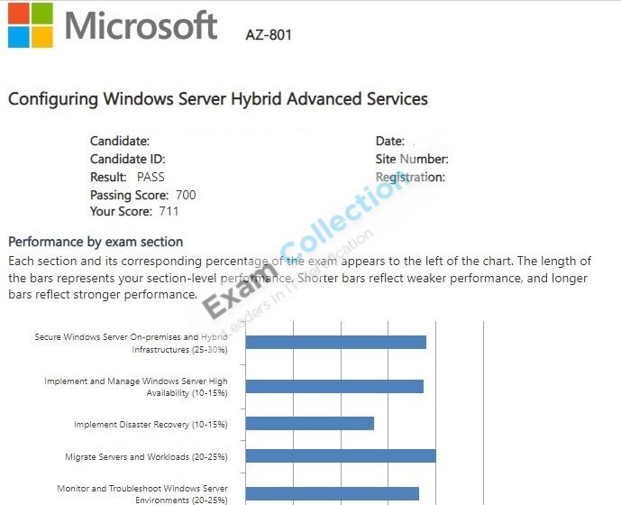 Passed score card for Microsoft Certified: Windows Server Hybrid Administrator Associate certification 5