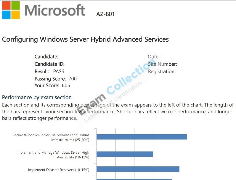 Passed score card for Microsoft Certified: Windows Server Hybrid Administrator Associate certification 4