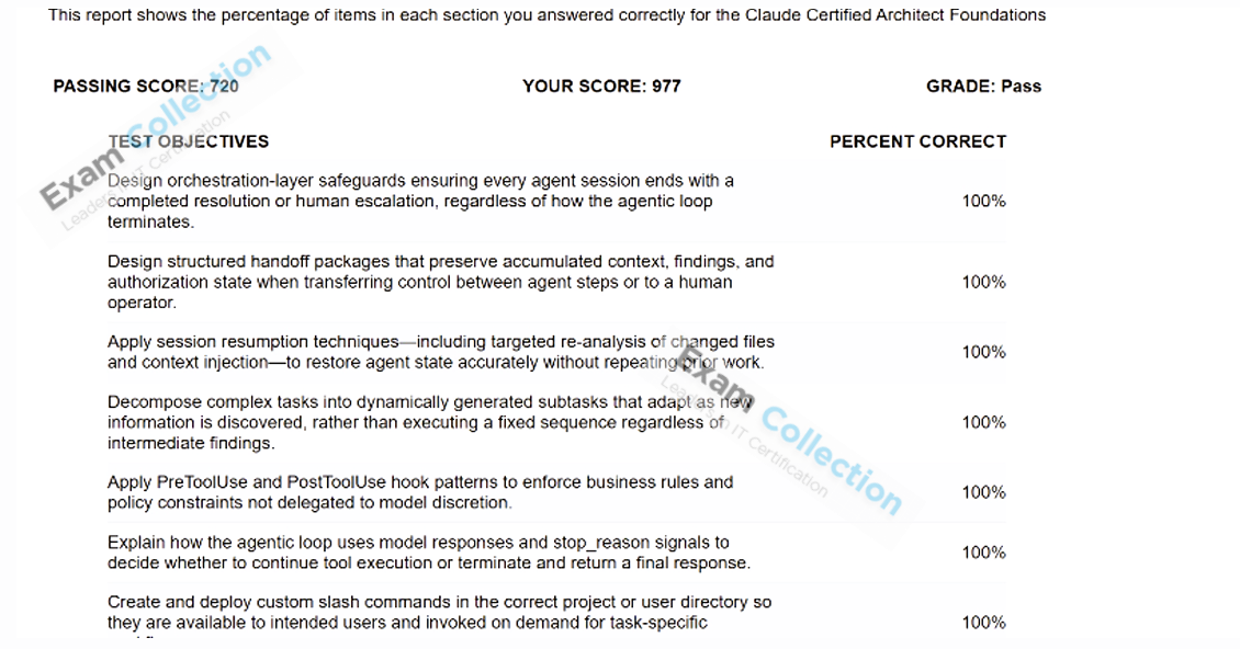 Passed score card for Claude Certified Architect certification 2