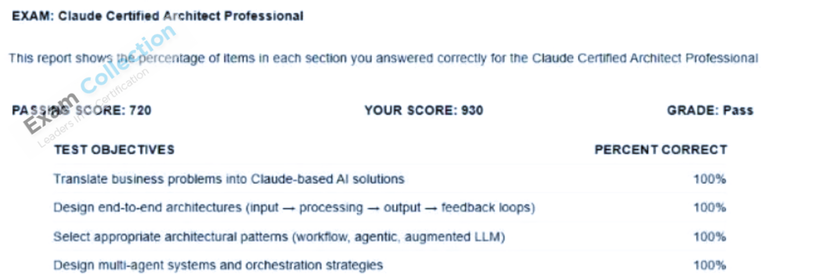Passed score card for Claude Certified Architect certification 1