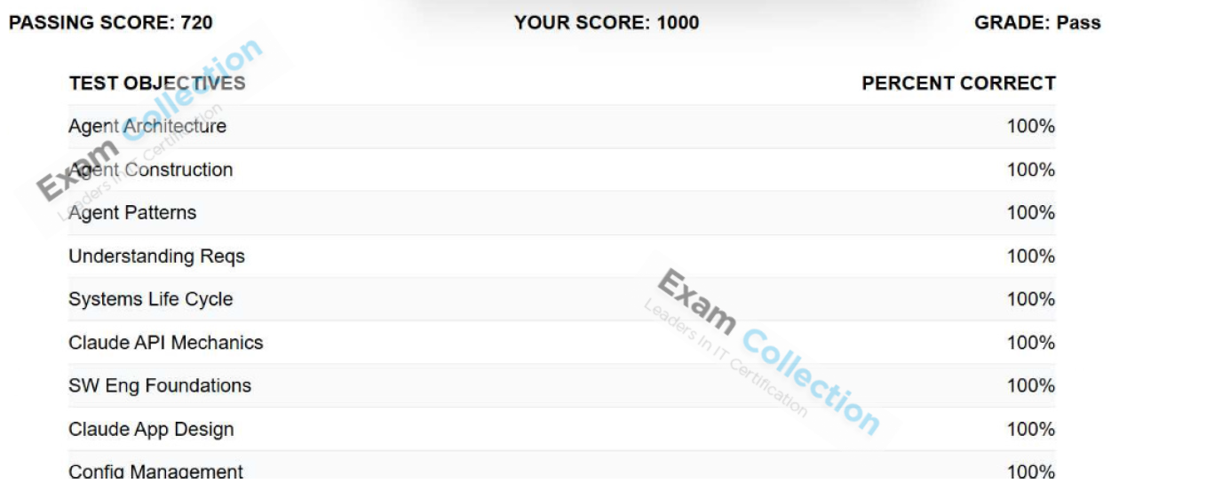 Passed score card for Claude Certified Developer certification 2