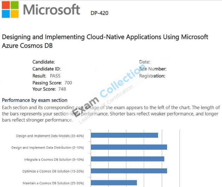 Passed score card for Microsoft Certified: Azure Cosmos DB Developer Specialty certification 2