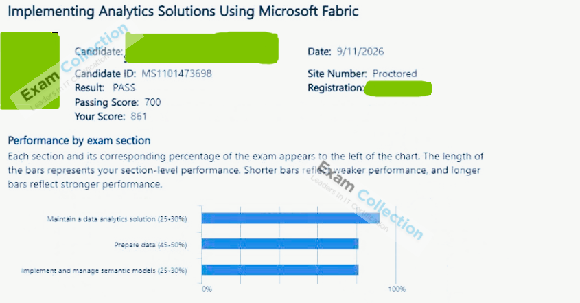 Passed score card for Microsoft Certified: Fabric Analytics Engineer Associate certification 4