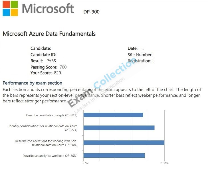 Passed score card for Microsoft Certified: Azure Data Fundamentals certification 3