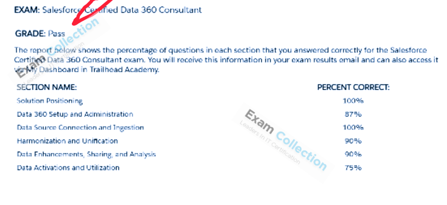 Passed score card for Salesforce Data Cloud certification 1