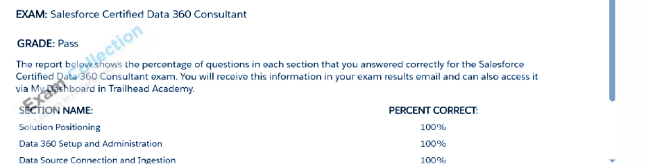 Passed score card for Salesforce Data Cloud certification 2