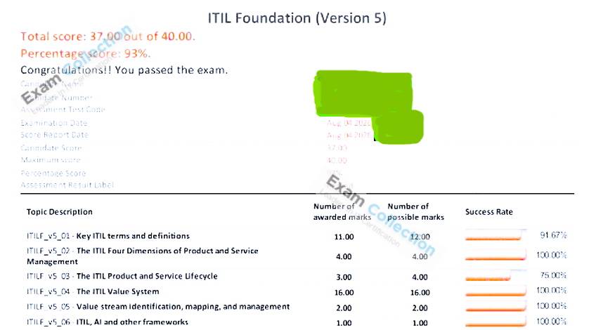 Passed score card for ITIL Foundation Level certification 1