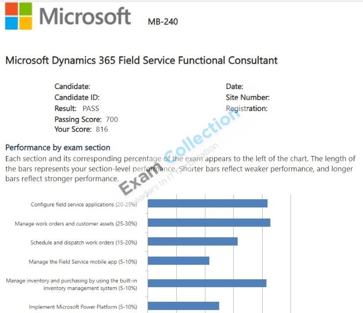 Passed score card for Dynamics 365 for Field Service Functional Consultant Associate certification 1