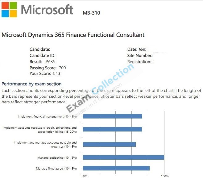 Passed score card for Financials Functional Consultant Associate certification 1