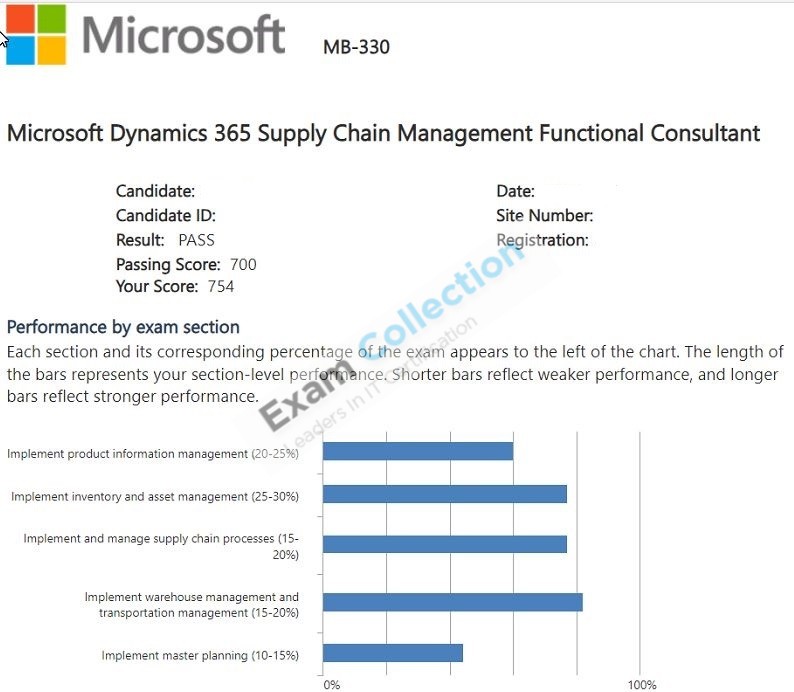 Passed score card for Supply Chain Management Functional Consultant Associate certification 1