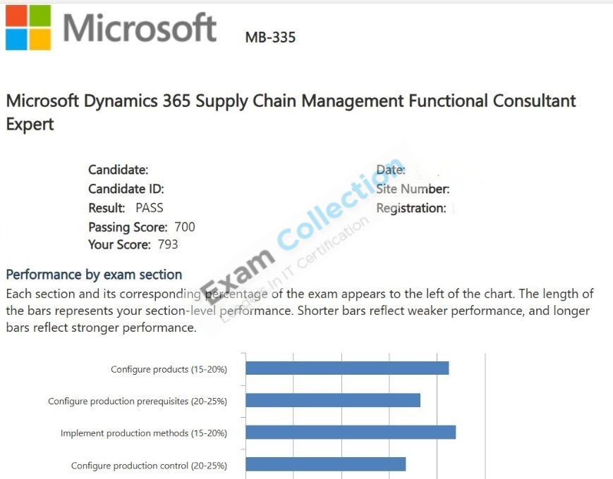 Passed score card for Microsoft Certified: Dynamics 365 Supply Chain Management Functional Consultant Expert certification 2