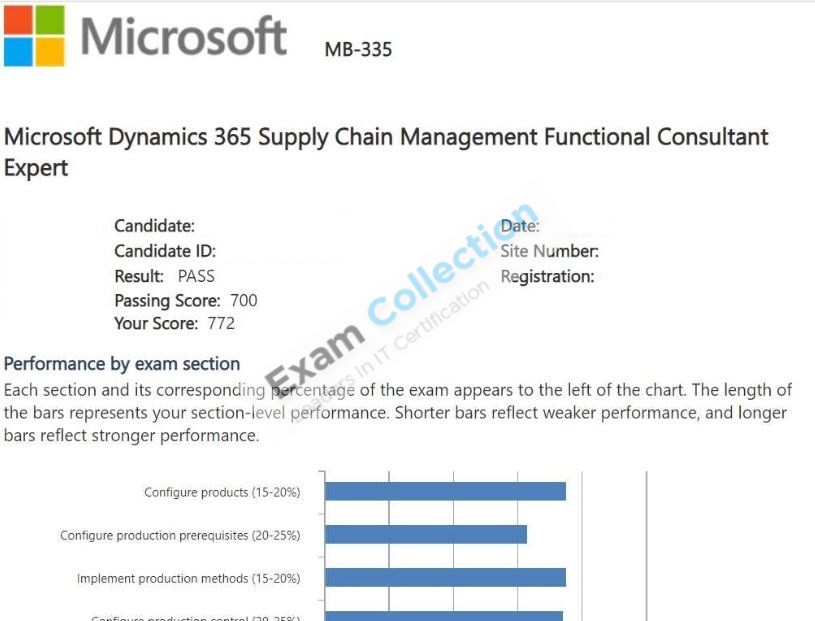 Passed score card for Microsoft Certified: Dynamics 365 Supply Chain Management Functional Consultant Expert certification 1