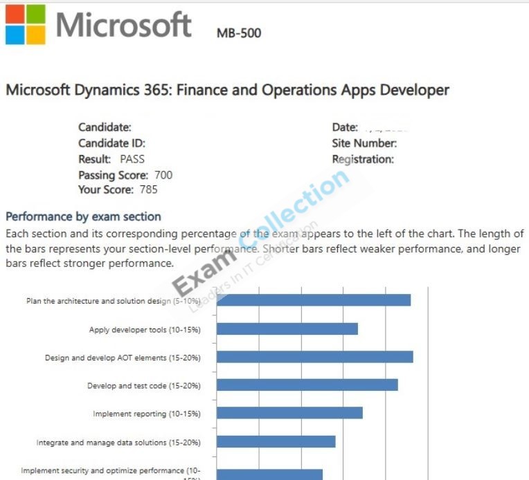 Passed score card for Microsoft Other Certification certification 1