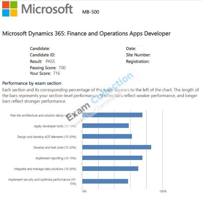 Passed score card for Microsoft Other Certification certification 3