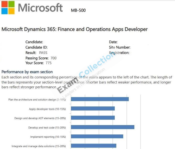 Passed score card for Microsoft Other Certification certification 4