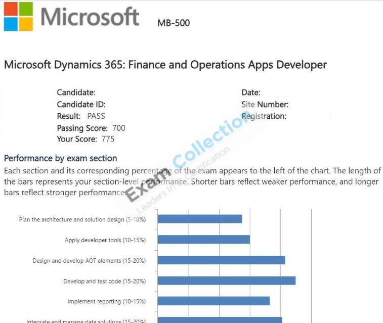 Passed score card for Microsoft Other Certification certification 2