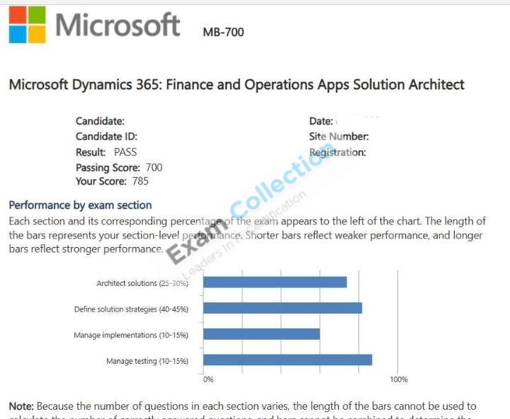 Passed score card for Dynamics 365: Finance and Operations Apps Solution Architect Expert certification 5