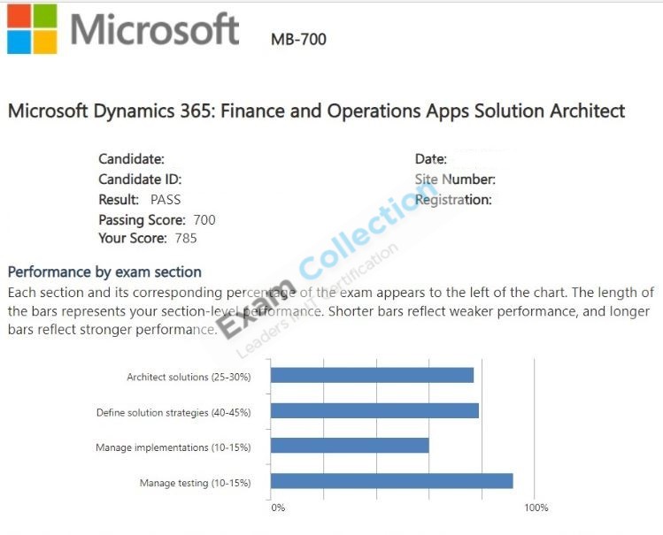 Passed score card for Dynamics 365: Finance and Operations Apps Solution Architect Expert certification 4