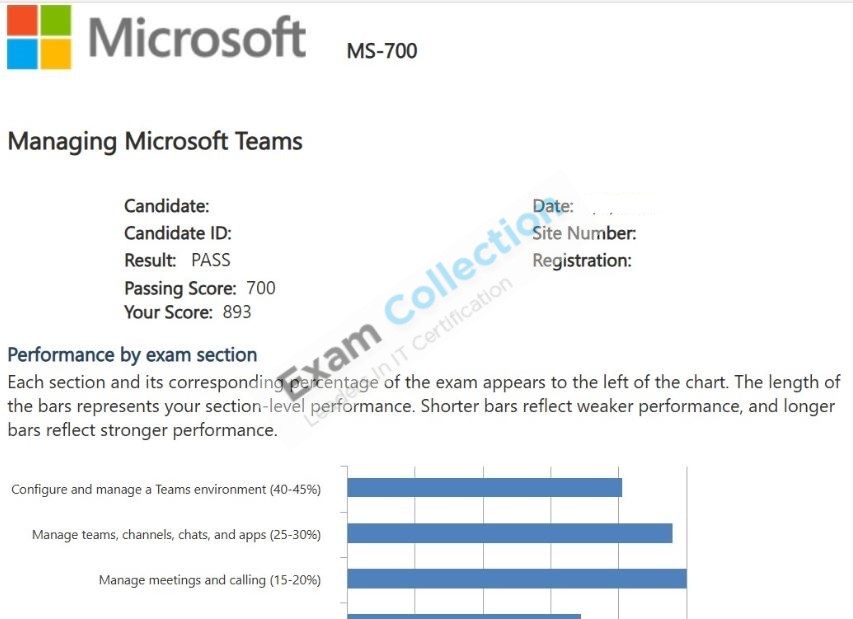 Passed score card for Dynamics 365: Finance and Operations Apps Solution Architect Expert certification 1