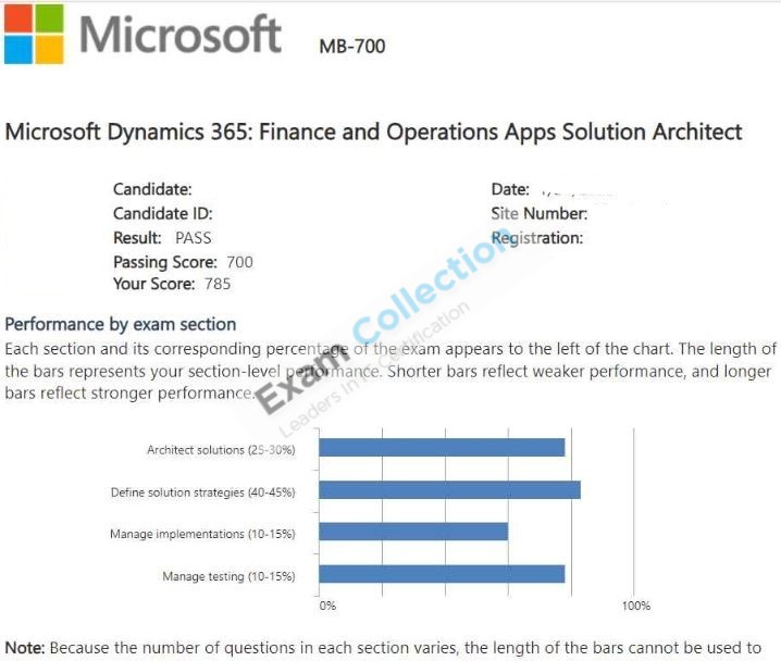 Passed score card for Dynamics 365: Finance and Operations Apps Solution Architect Expert certification 3
