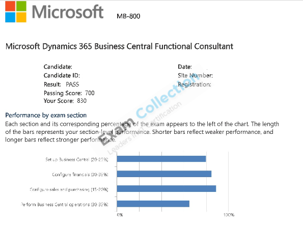 Passed score card for Microsoft Certified: Dynamics 365 Business Central Functional Consultant Associate certification 1