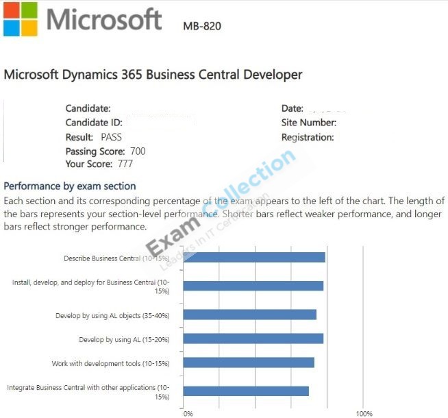 Passed score card for Microsoft Certified: Dynamics 365 Business Central Developer Associate certification 1